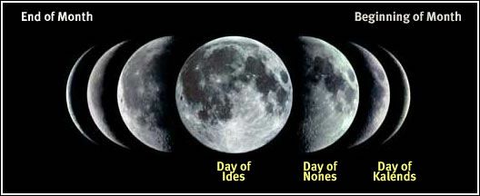Měsíc a římský kalendář