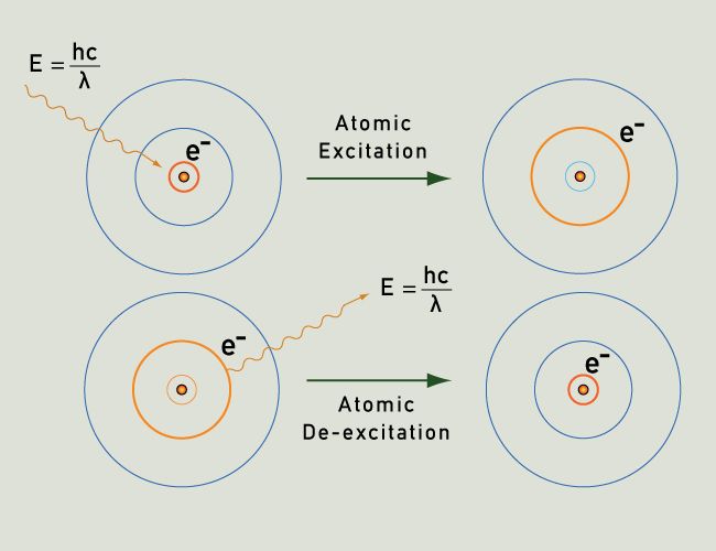Flame Tests Causes Of Color