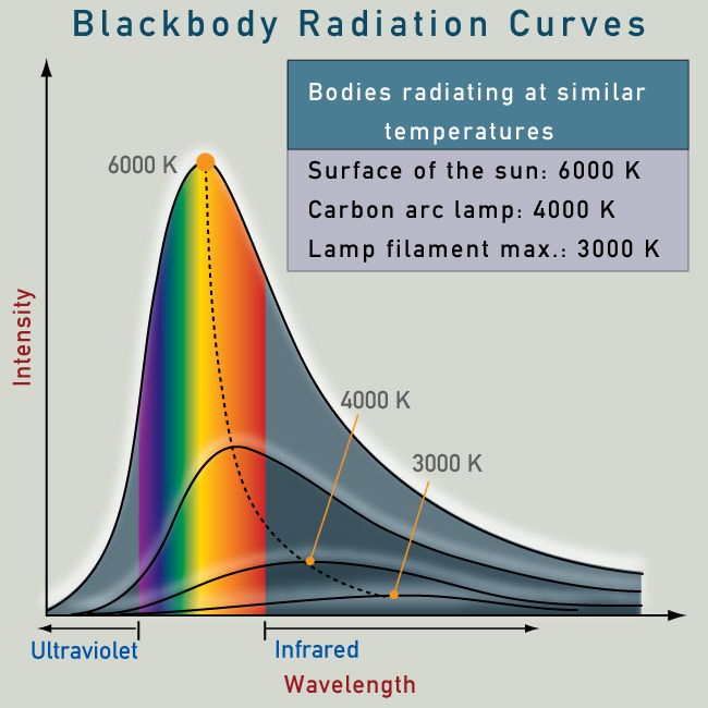 Does The Size Of A Light Bulb Efect Its Energy Use 19