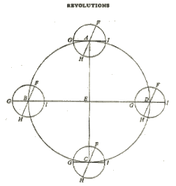 copernicus 3