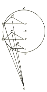 copernicus 8