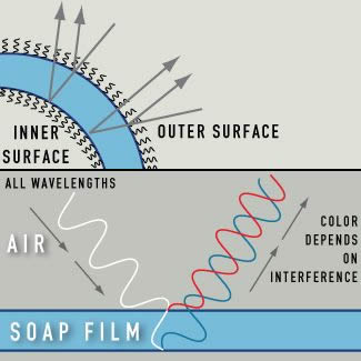 Science of bursting bubbles has its bubble burst 