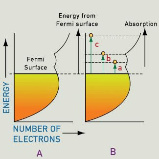 Band Theory and Colors - What causes the colors of metals like gold? 21