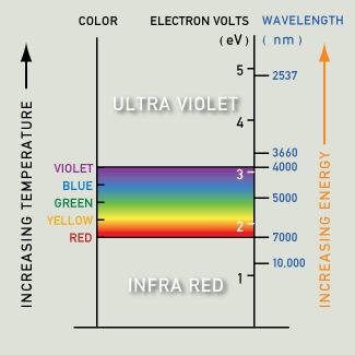 Band Theory and Colors - What causes the colors of metals like gold? 24