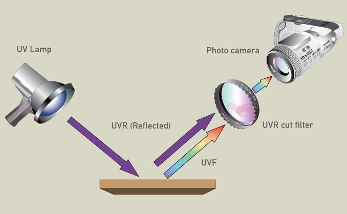 We Test UV Resin Pigment - Does It Work?! 